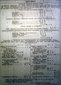 3918 Balance Sheet 1871 RLB